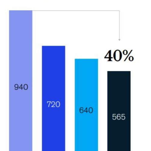 Automotive aftermarket expenses to decrease to 40%