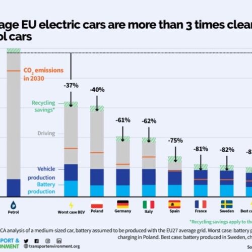 Peek Video 5– Episode #23 – Vehicle Manufacturing and Operations Impacts per Country