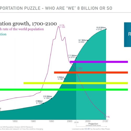 Webinar #25 – Full Video The Transportation Puzzle: The Biggest Pieces