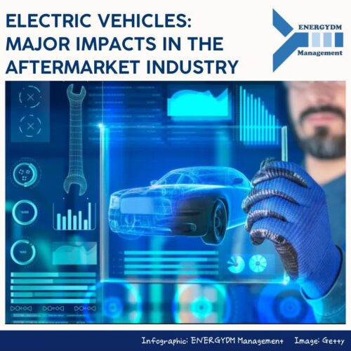 The significant impact of the Vehicle Electrification in the Aftermarket Industry